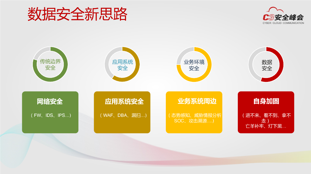 美创科技：安全法下谈敏感数据安全防护_第10页