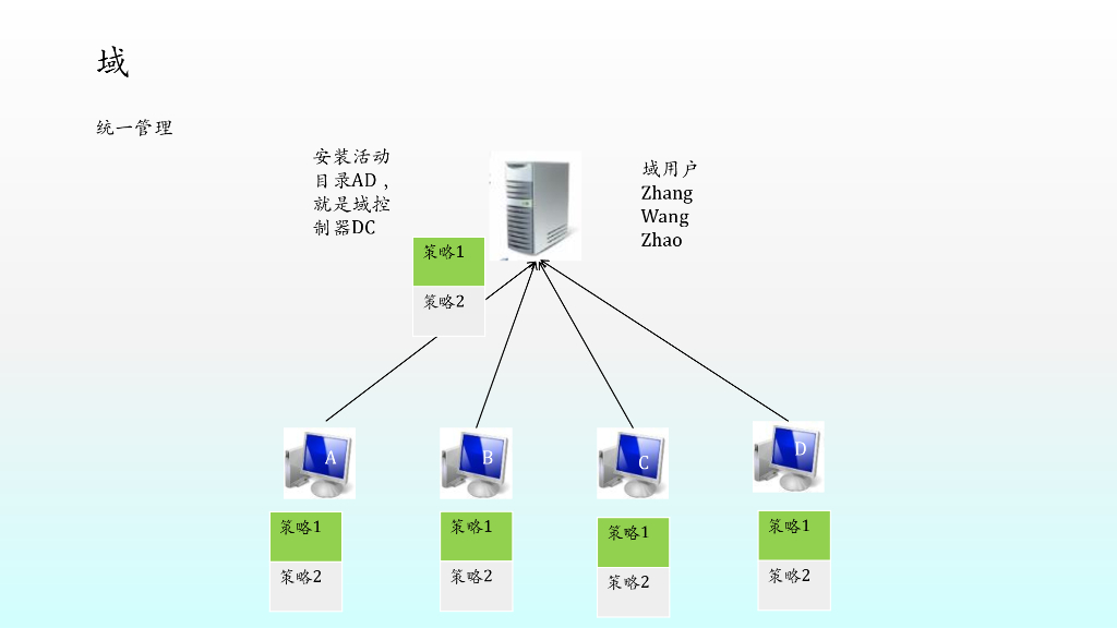 内网渗透之域渗透_第6页