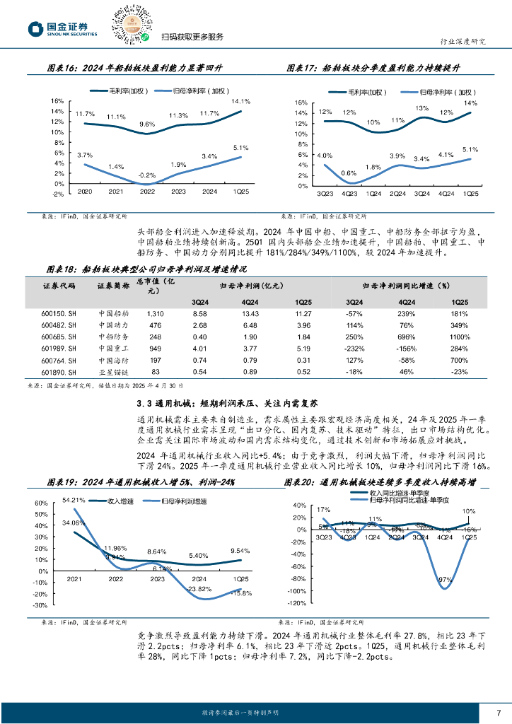 国金证券：机械行业24年年报&25年一季报总结：工程机械、船舶表现亮眼，关注新质生产力_第7页