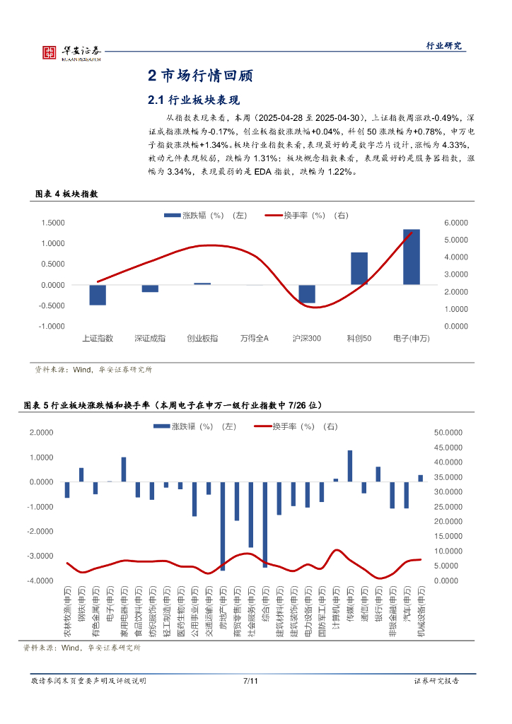 华安证券：电子行业周报：人工智能自立自强，是年轻的事业也是年轻人的事业_第7页