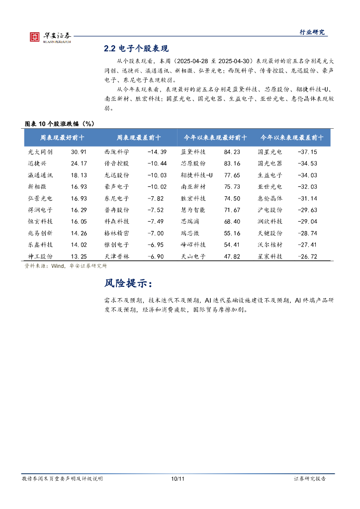 华安证券：电子行业周报：人工智能自立自强，是年轻的事业也是年轻人的事业_第10页
