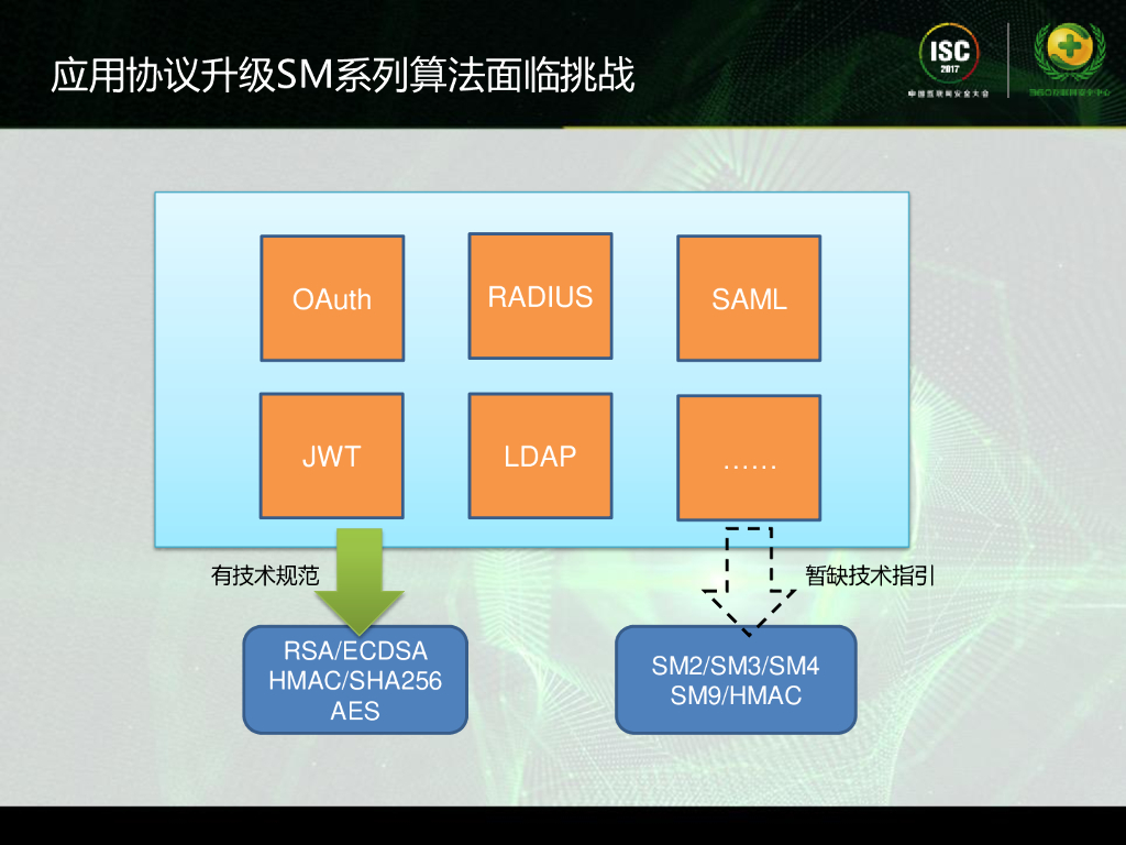 炼石网络：关键应用系统的密码应用探索_第7页