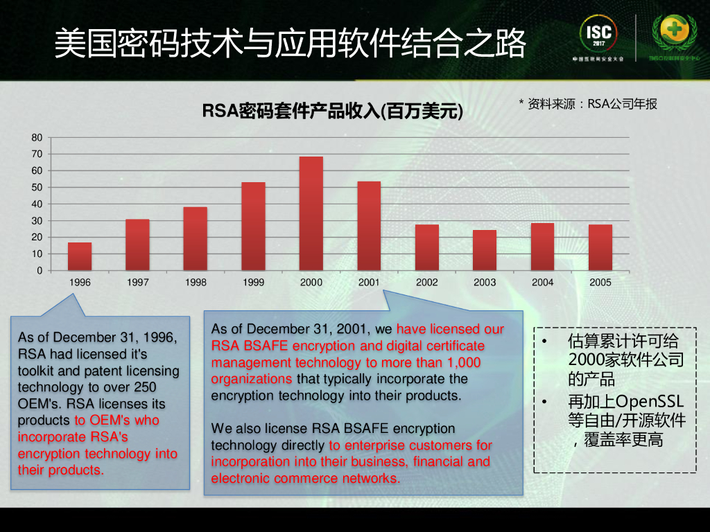 炼石网络：关键应用系统的密码应用探索_第9页