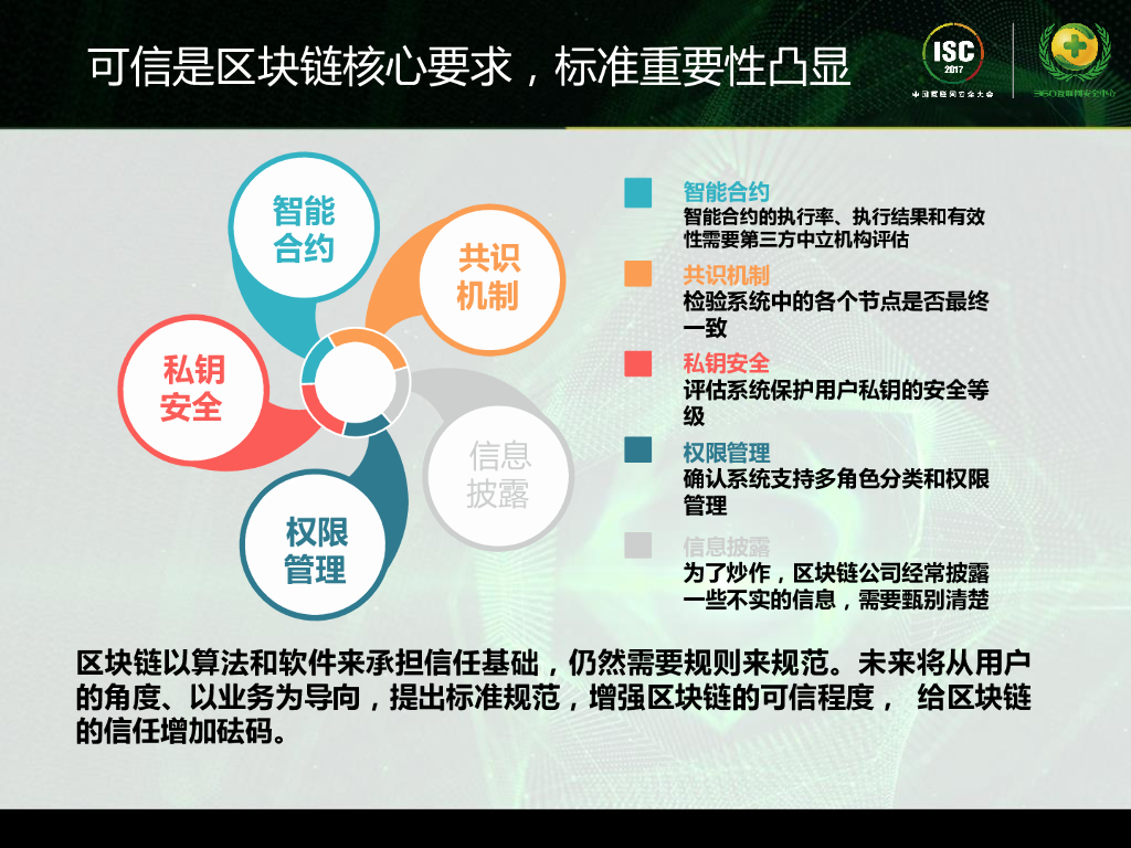 中国信通院：可信区块链标准_第9页