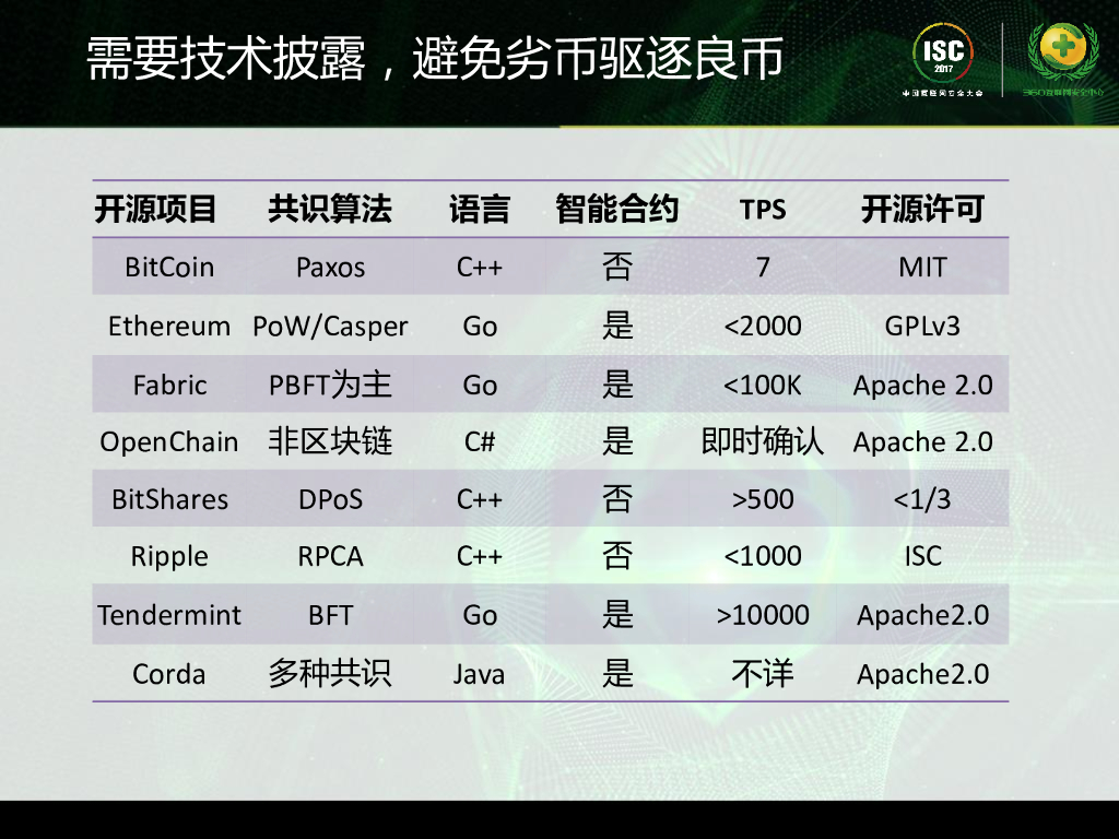 中国信通院：可信区块链标准_第10页