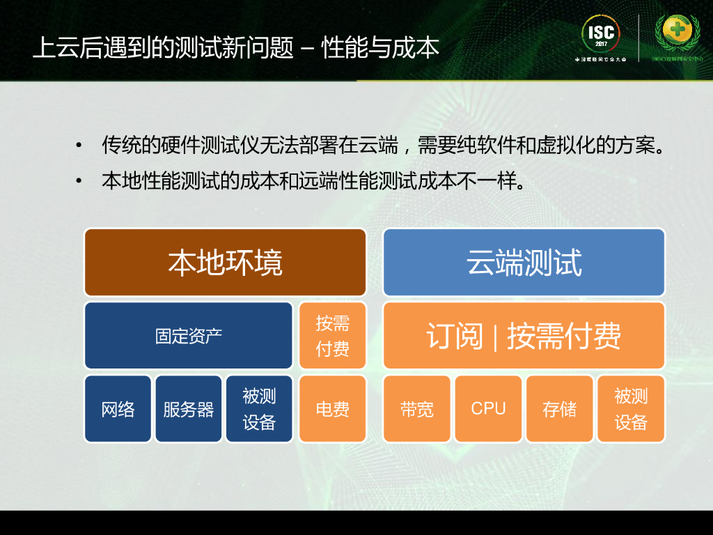 思博伦通信科技：云计算能力评估与安全测试_第7页