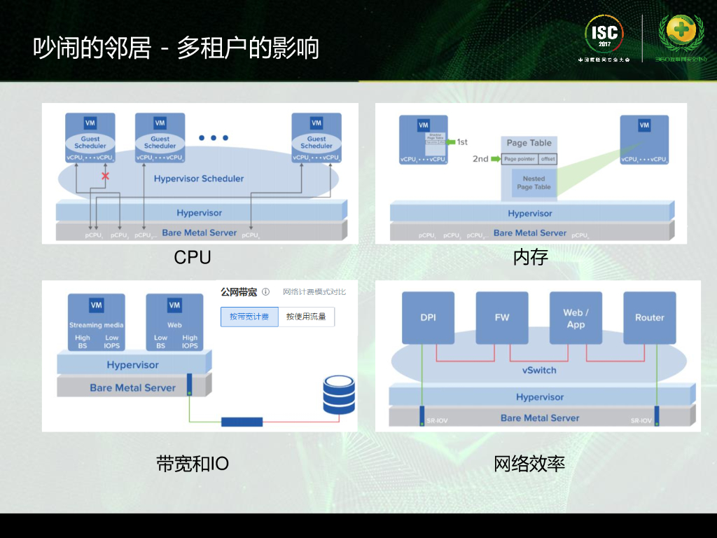 思博伦通信科技：云计算能力评估与安全测试_第8页