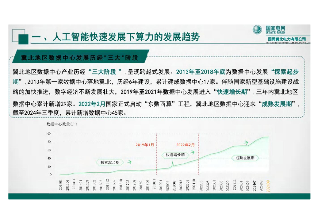 国网冀北电力（岳昊）：2024年人工智能快速发展背景下算力电力协同发展的思考报告_第8页