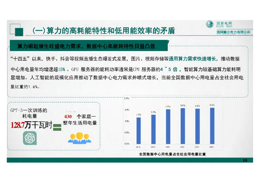 国网冀北电力（岳昊）：2024年人工智能快速发展背景下算力电力协同发展的思考报告_第10页