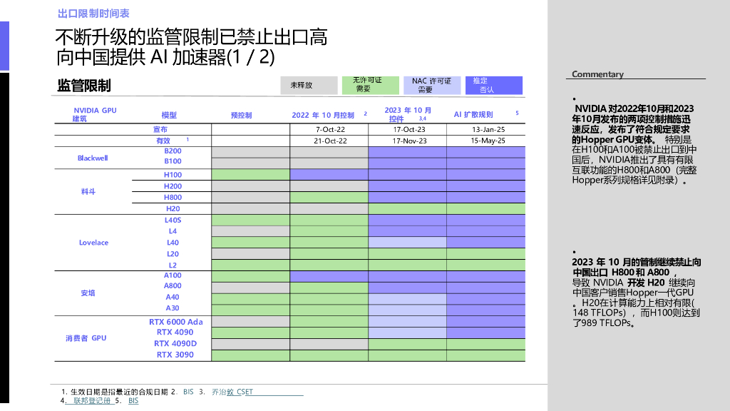 Artificial Analysis：2025年第一季度中国人工智能发展状况报告_第10页