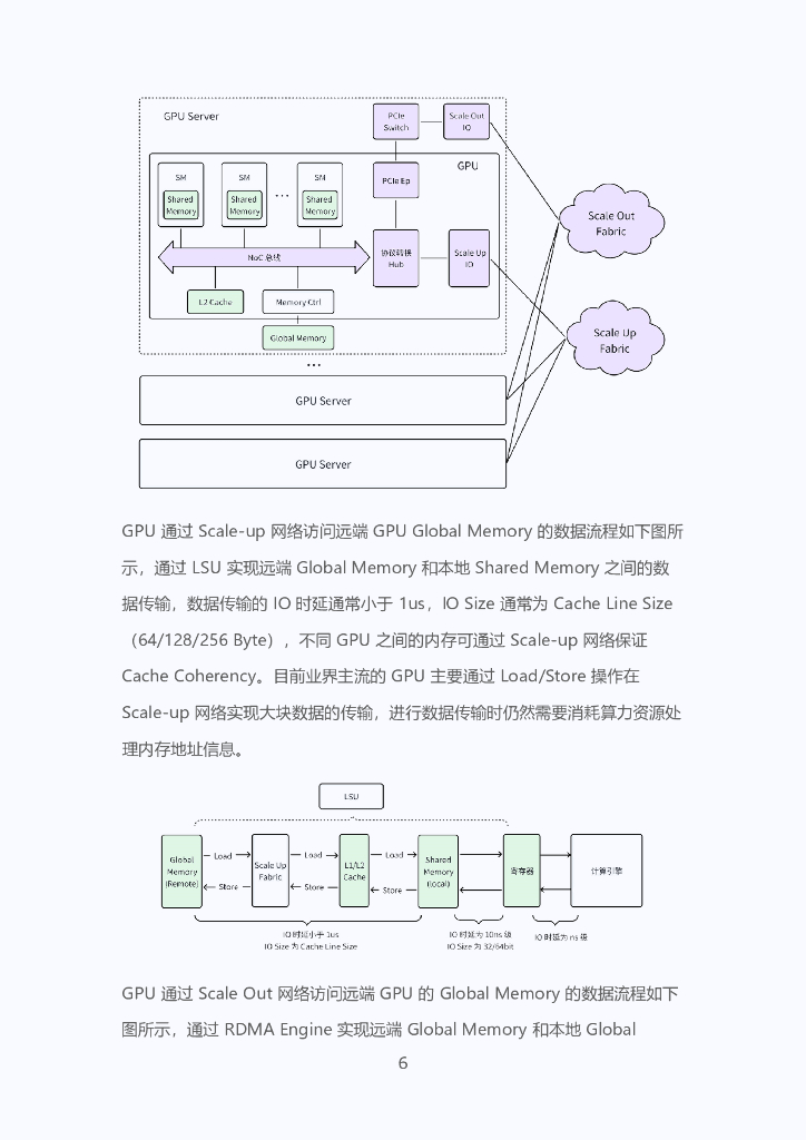 字节跳动：2025年GPU Scale-up互联技术白皮书_第8页