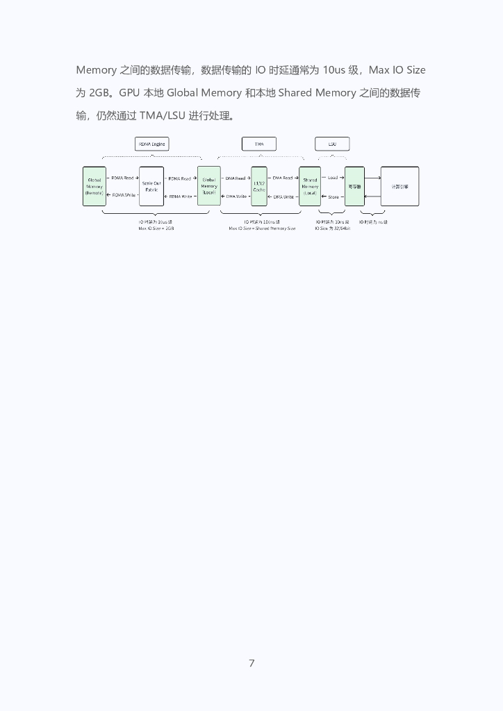 字节跳动：2025年GPU Scale-up互联技术白皮书_第9页