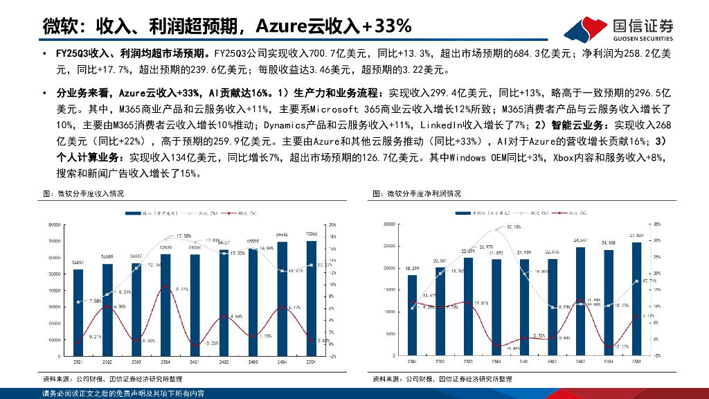国信证券：人工智能行业专题：美股大厂Q1业绩追踪，AI持续提供增长动能_第8页