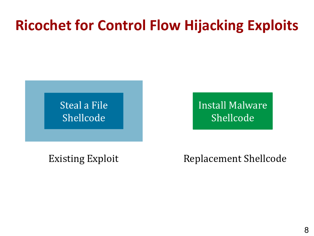 卡内基梅隆大学：你的就是我的： 自动化远程攻击复用与Shellcode移植_第9页