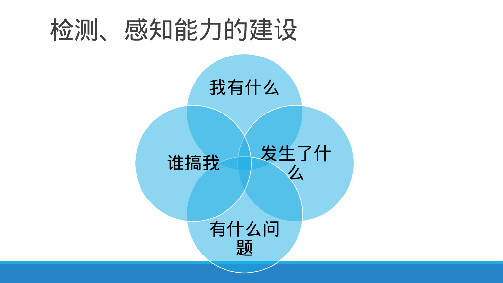 流量安全分析与应用_第6页