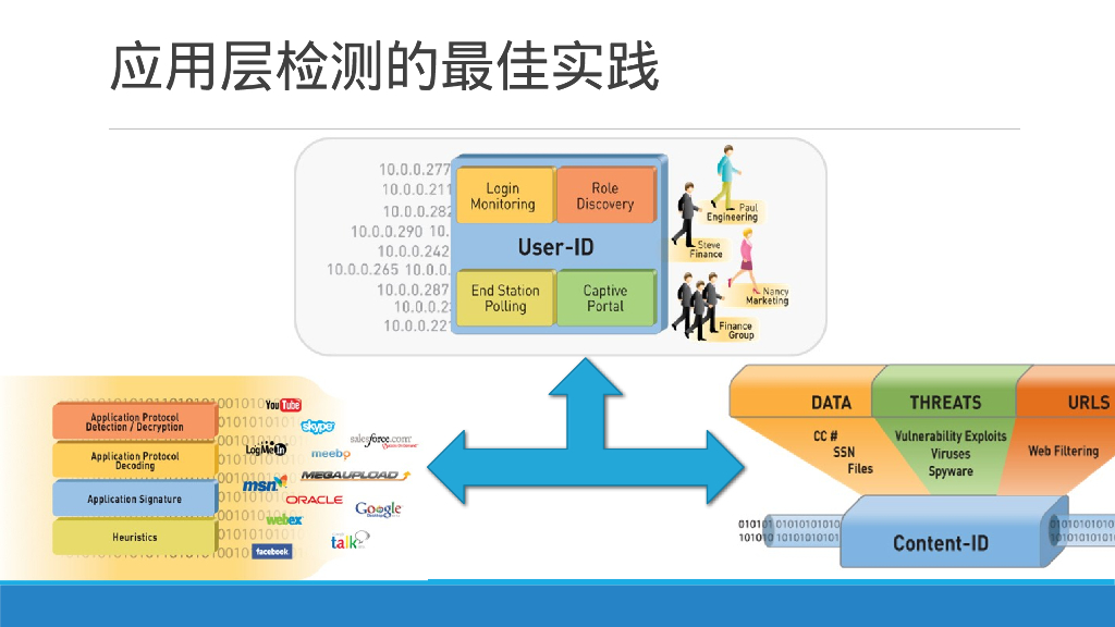 流量安全分析与应用_第9页