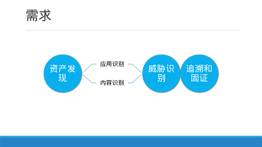 流量安全分析与应用_第10页