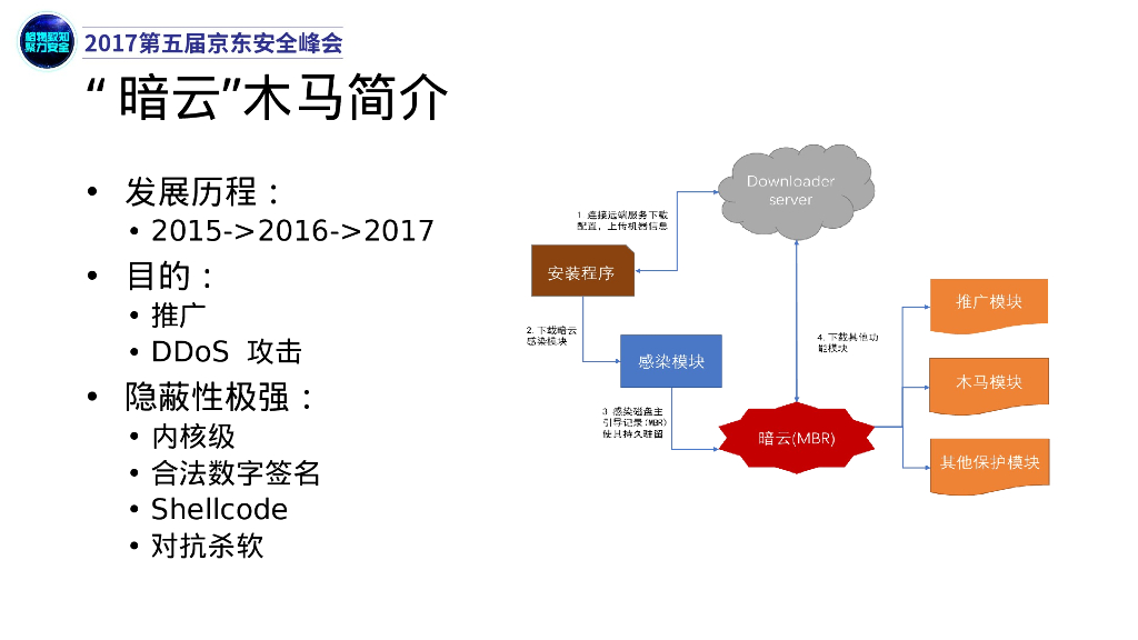微步在线：从暗云木马看威胁情报的溯源与追踪_第7页