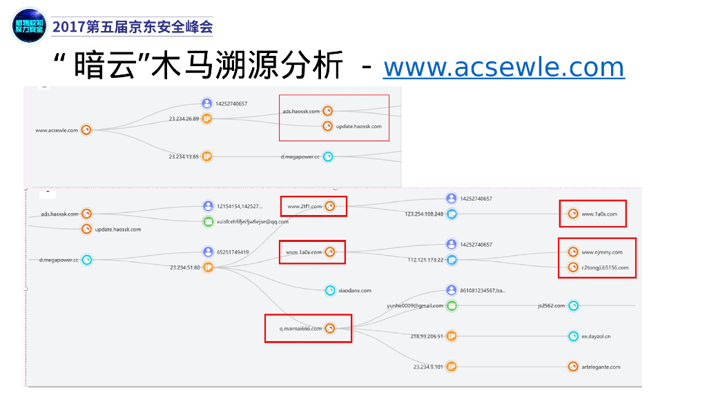 微步在线：从暗云木马看威胁情报的溯源与追踪_第9页