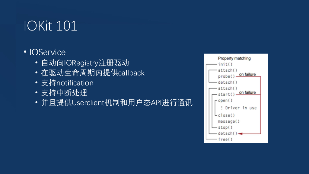 盘古安全实验室：Dance with Apple Core_第8页