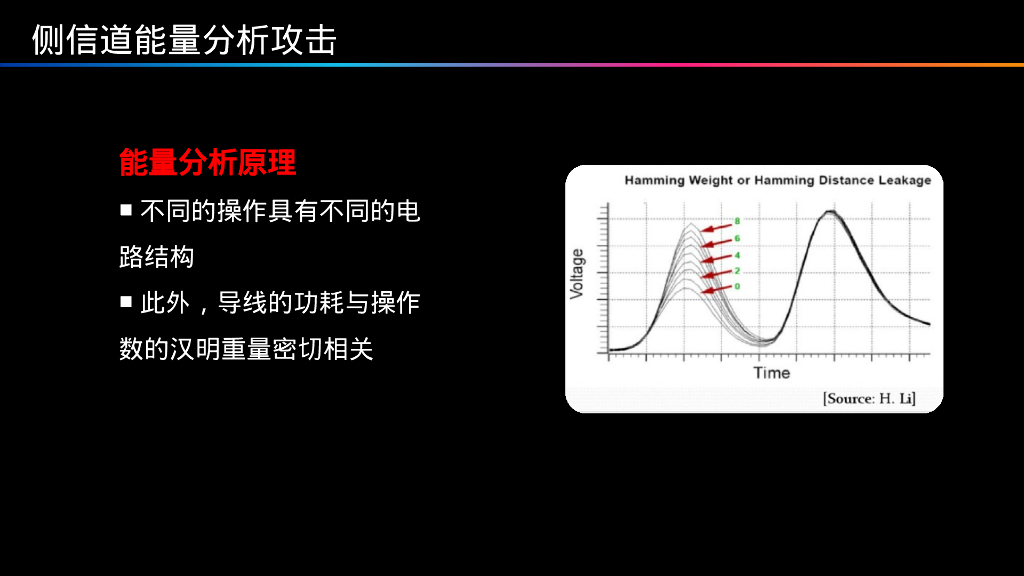 成都信息工程大学：密码芯片的物理攻击_第7页