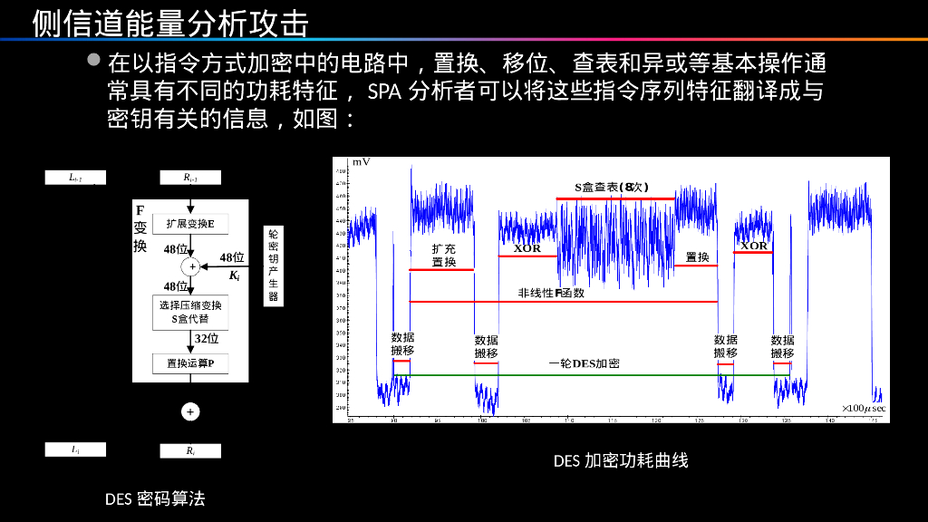 成都信息工程大学：密码芯片的物理攻击_第10页