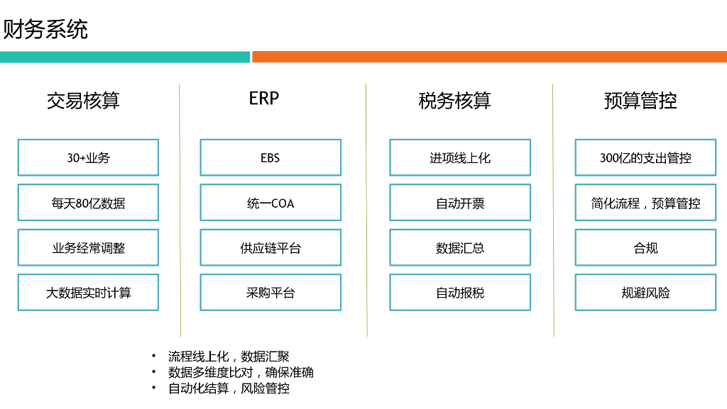 美团点评信息化建设_第8页