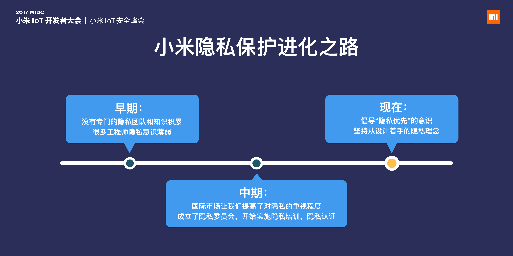 小米IoT与隐私保护_第8页