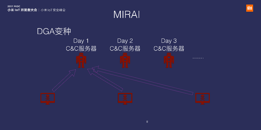 360网络安全研究院：僵尸网络 Hajime 的攻防逻辑_第8页