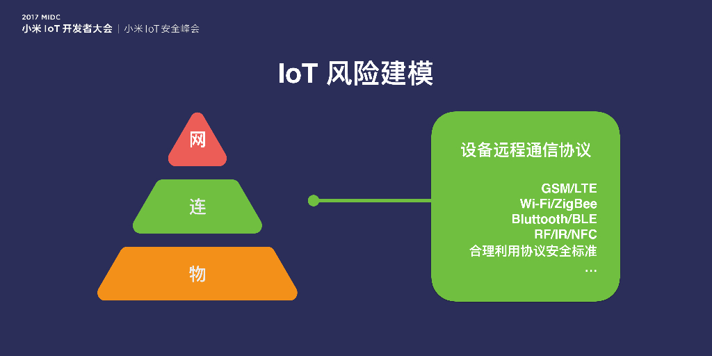 小米 IoT 安全之路_第10页