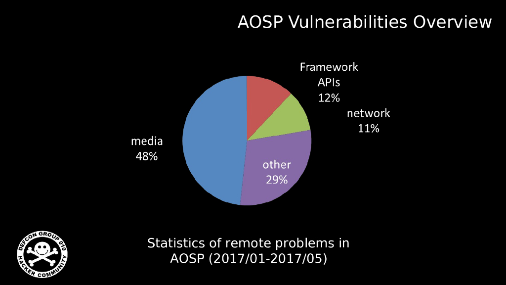 Android系统漏洞挖掘从分析到回报_第9页