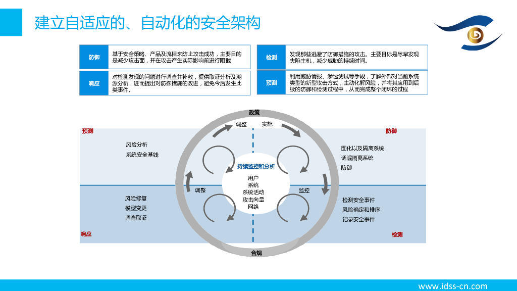 观安信息：大数据与人工智能对企业带来的挑战与应对_第7页