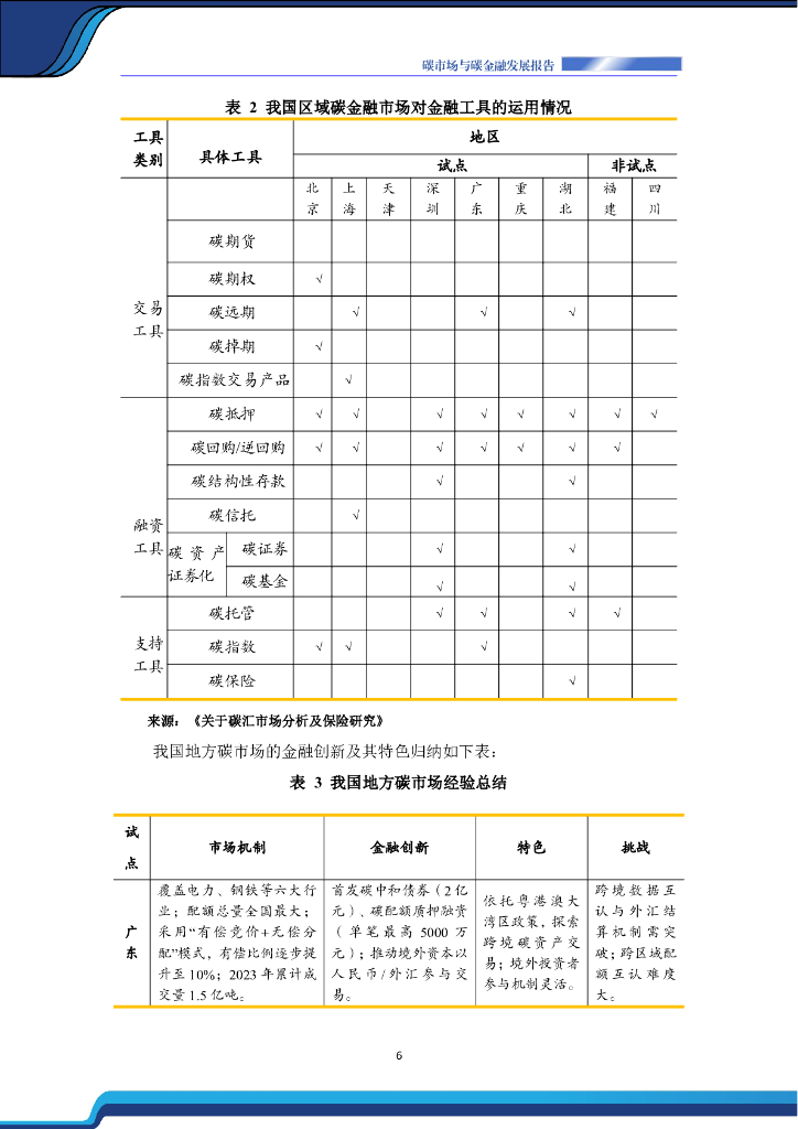 中国节能协会碳中和专业委员会：碳市场与碳金融发展报告（2025）_第9页