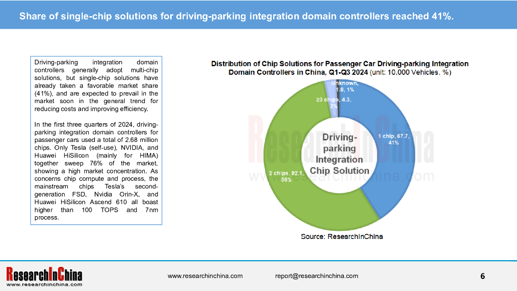 ResearchInChina：2024-2025年智能汽车座舱驾驶一体化（座舱驾驶停车）行业研究报告（摘要版）（英文版）_第6页