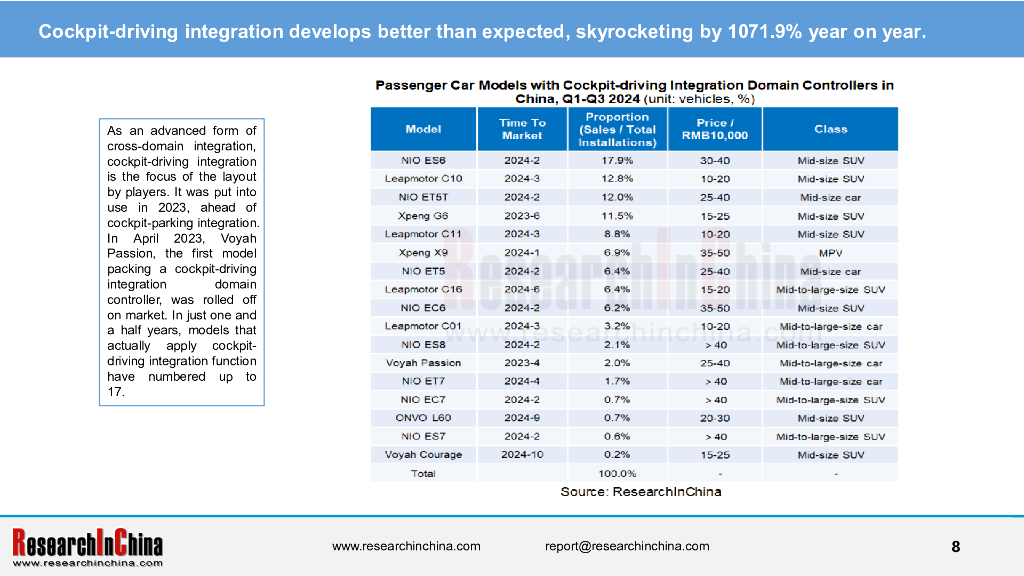 ResearchInChina：2024-2025年智能汽车座舱驾驶一体化（座舱驾驶停车）行业研究报告（摘要版）（英文版）_第8页