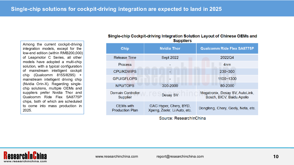 ResearchInChina：2024-2025年智能汽车座舱驾驶一体化（座舱驾驶停车）行业研究报告（摘要版）（英文版）_第10页