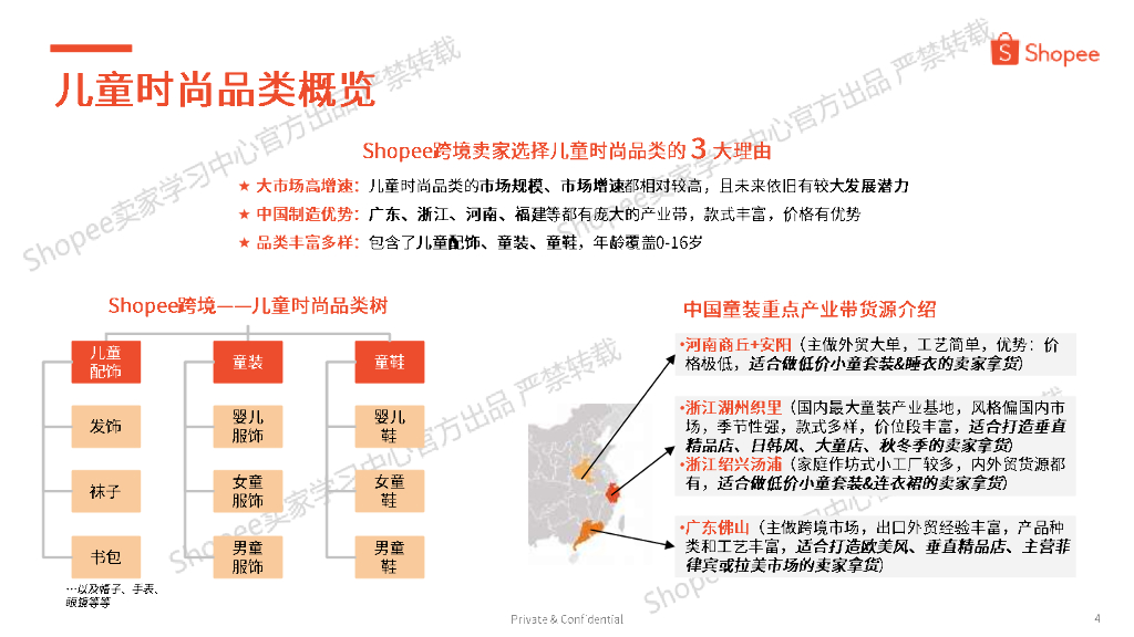 Shopee：2025年第2季度儿童时尚品类选品参考报告_第4页