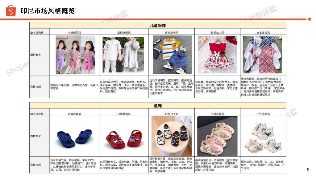 Shopee：2025年第2季度儿童时尚品类选品参考报告_第9页