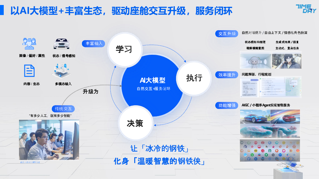 腾讯云：2025年AI技术驱动下座舱演进趋势与实践报告_第7页
