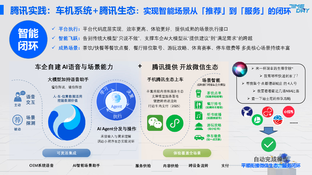 腾讯云：2025年AI技术驱动下座舱演进趋势与实践报告_第10页