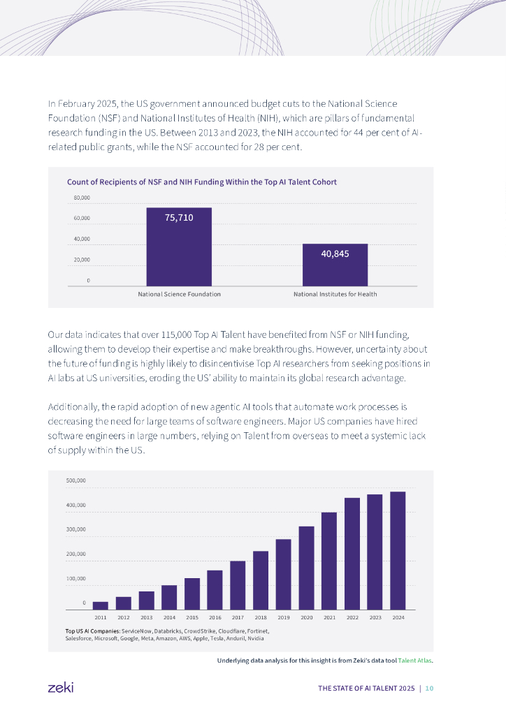 Zeki：2025年人工智能人才状况报告（英文版）_第10页
