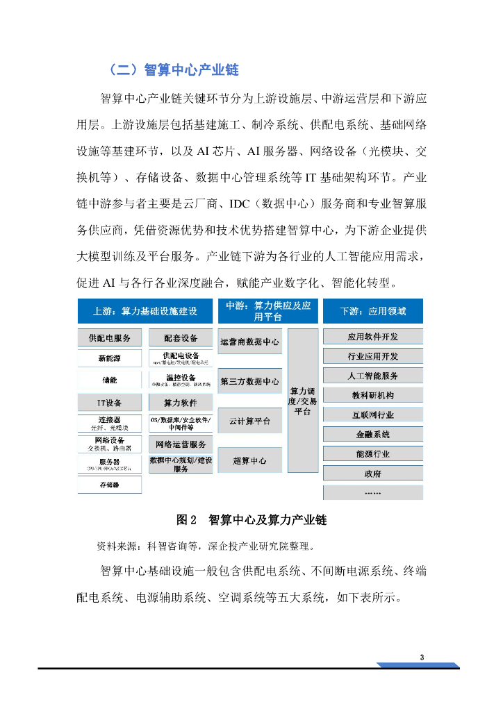 深企投产业研究院：2025年智算中心行业研究报告：新一轮人工智能浪潮汹涌，算力底座万亿市场可期_第8页
