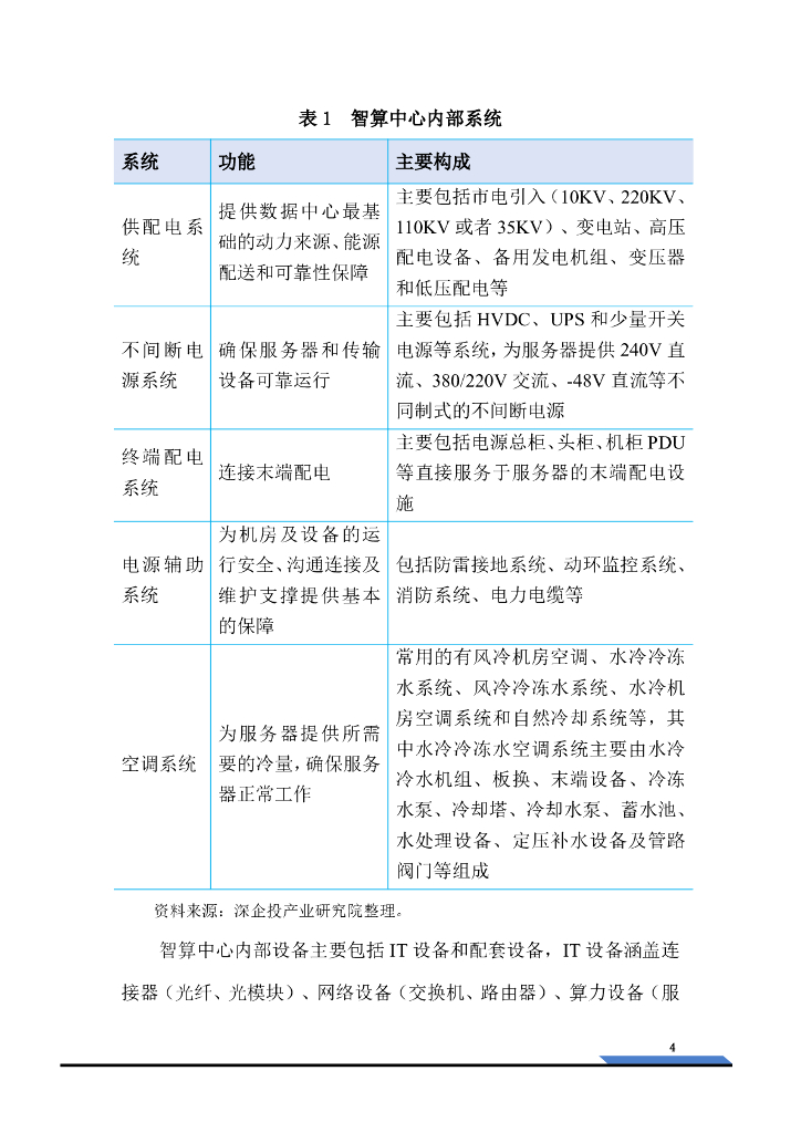 深企投产业研究院：2025年智算中心行业研究报告：新一轮人工智能浪潮汹涌，算力底座万亿市场可期_第9页