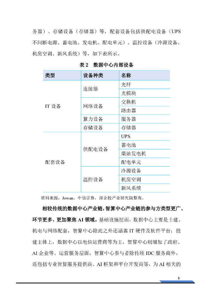 深企投产业研究院：2025年智算中心行业研究报告：新一轮人工智能浪潮汹涌，算力底座万亿市场可期_第10页