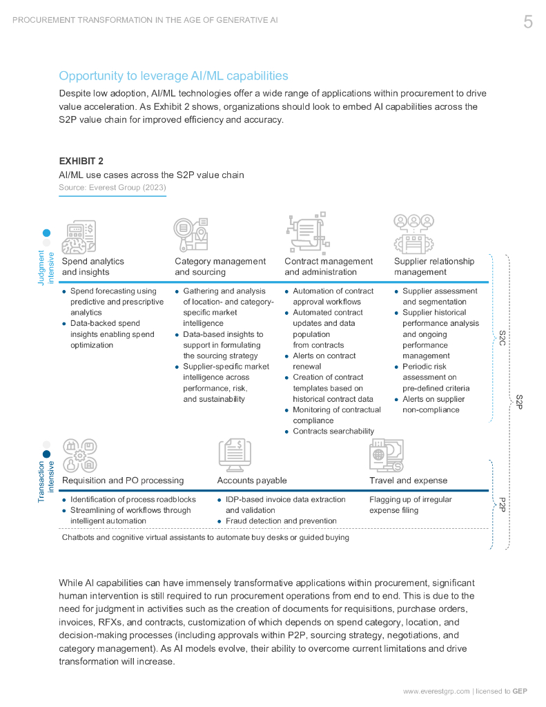 GEP：2023年生成式人工智能时代的采购转型研究白皮书（英文版）_第6页