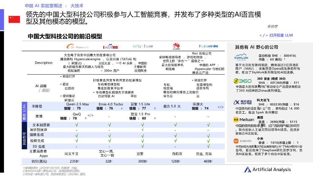 ArtificialAnalysis：2025年Q1人工智能现状分析报告：中国_第8页