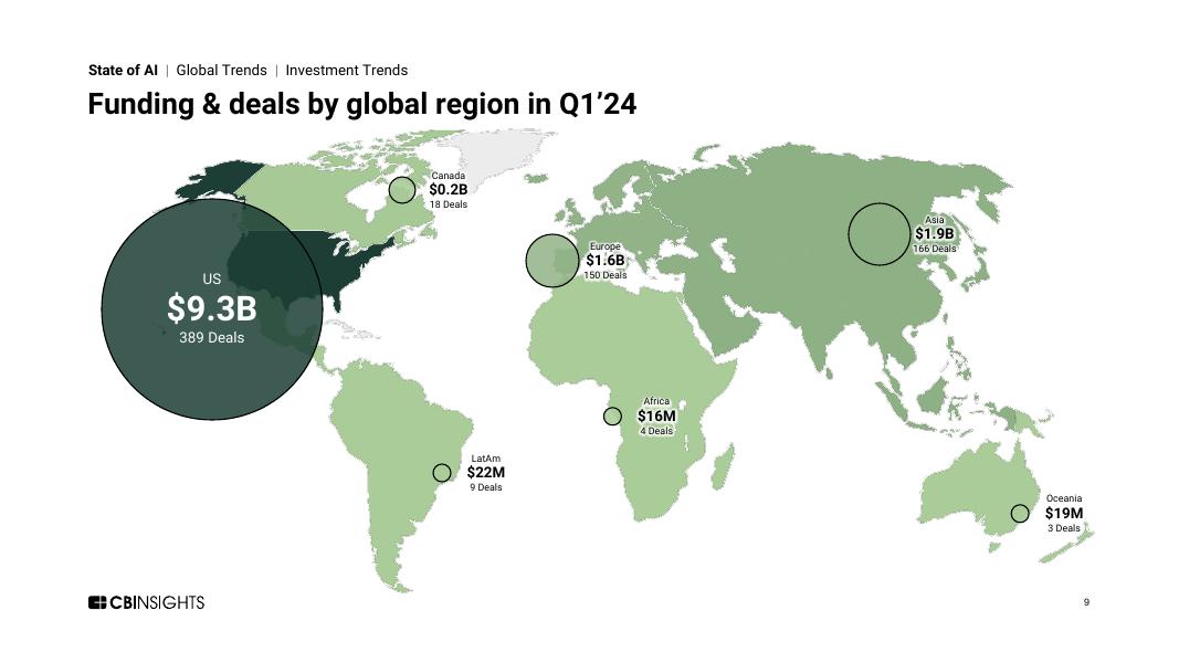 CB Insights：2024年第一季度全球人工智能风险投资状况报告（英文版）_第9页