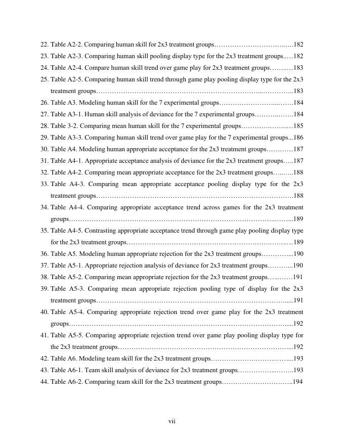 影响对人工智能决策支持系统依赖度的关键因素（英文版）_第7页