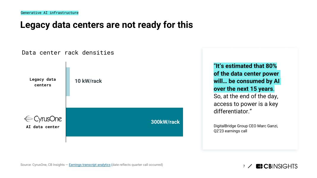 CB Insights：2024年生成式人工智能预测报告（英文版）_第7页