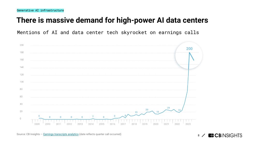 CB Insights：2024年生成式人工智能预测报告（英文版）_第8页